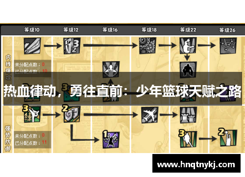 热血律动，勇往直前：少年篮球天赋之路